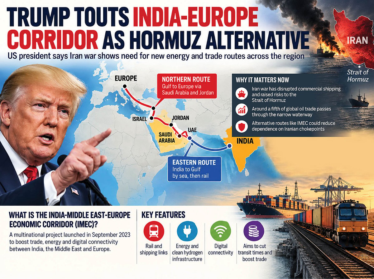 The India-Middle East-Europe Economic Corridor links India with Europe through the Gulf, offering alternative trade and energy routes as the Iran war highlights risks around the Strait of Hormuz.