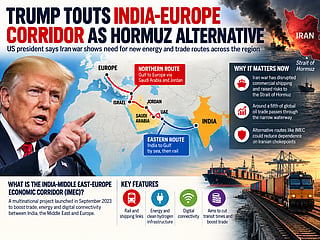 The India-Middle East-Europe Economic Corridor links India with Europe through the Gulf, offering alternative trade and energy routes as the Iran war highlights risks around the Strait of Hormuz.