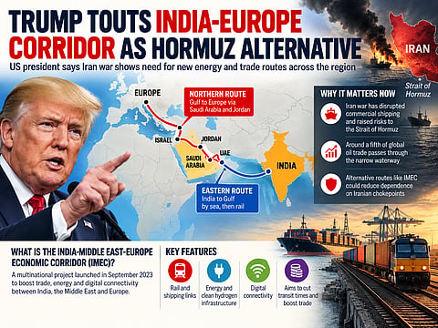 The India-Middle East-Europe Economic Corridor links India with Europe through the Gulf, offering alternative trade and energy routes as the Iran war highlights risks around the Strait of Hormuz.