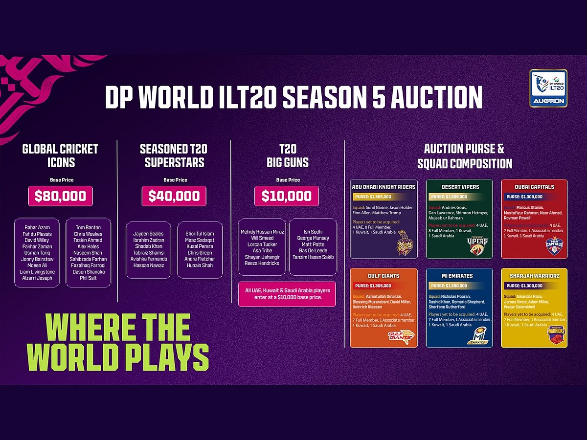 Some big names are set to be up for grabs at the ILT20 Season 5 Player Auction.