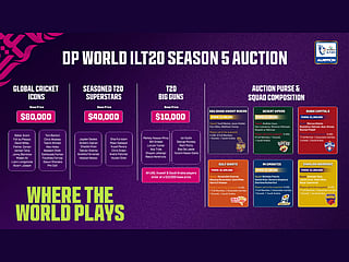 Some big names are set to be up for grabs at the ILT20 Season 5 Player Auction.