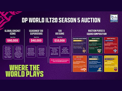 Some big names are set to be up for grabs at the ILT20 Season 5 Player Auction.
