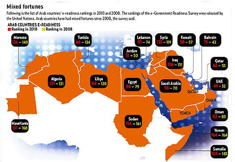 Illustration: Guillermo Munro/Gulf News