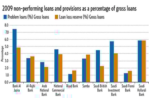 Source: Moody's Investors Service