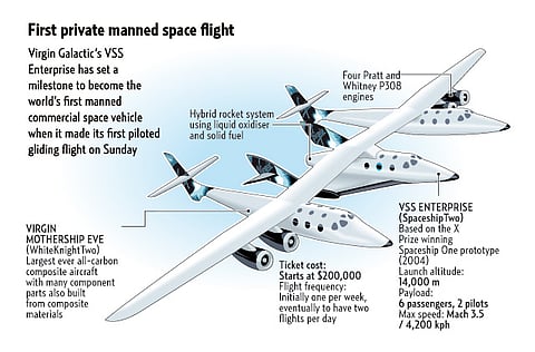 Source: Virgin Galactic; Reuters/©Gulf News