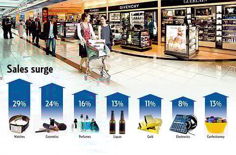 Source: Dubai Duty Free; Photo: Supplied