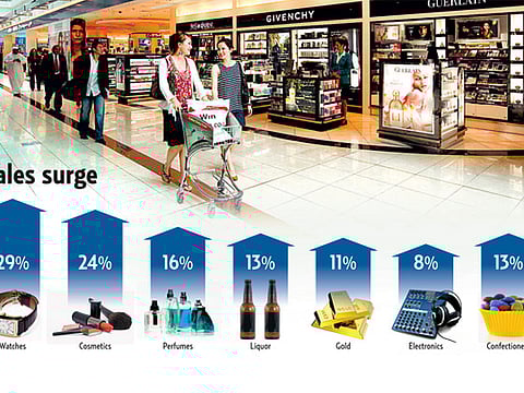Source: Dubai Duty Free; Photo: Supplied