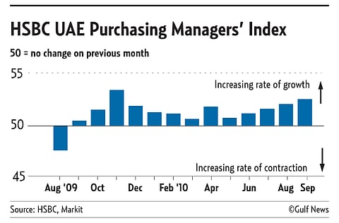 Source: HSBC, Markit