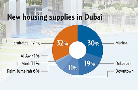 Source: Better Homes