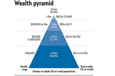 Source: Credit Suisse
