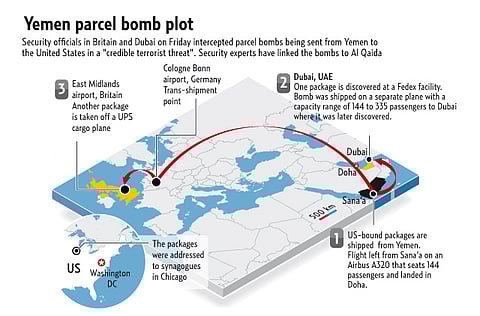 Source: News reports; Reuters/Gulf News 