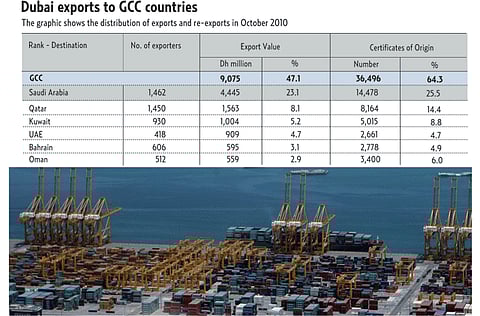 Gulf News