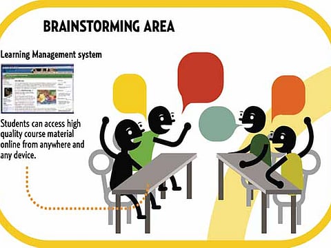 Source: Edutech Middle East, Illustration: Guillermo Munro, Amelia Naidoo @Gulf News