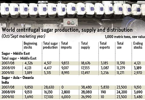 Source: United States Department of Agriculture (USDA)