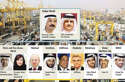 Source: Dubai World