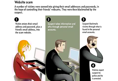 Illustration: Guillermo Munro/Gulf News