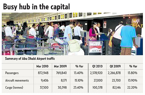 Source: Abu Dhabi Airport