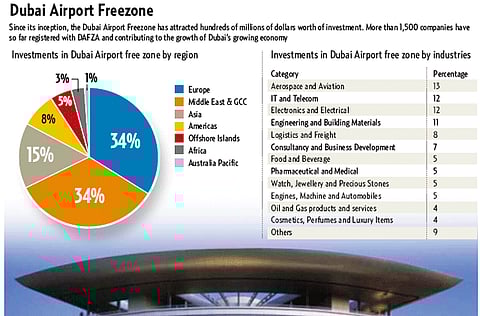 Source: Dubai Airport Freezone Authority
