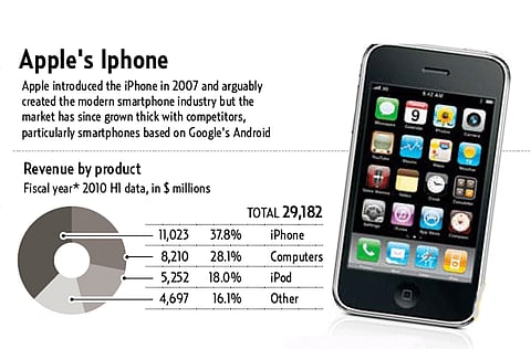 Sources: Apple Inc., IDC/iPhone photograph courtesy of Apple; Reuters/©Gulf News