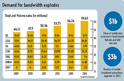 Naushad K. Cherrayil, Ramachandra Babu/Gulf News