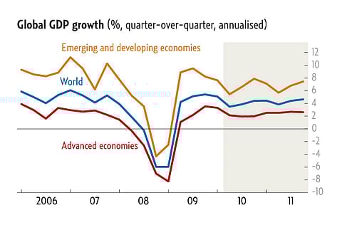 Sources: IMF, Haver Analytics, Bloomberg, Capital Data, Int’l Financial Statistics
