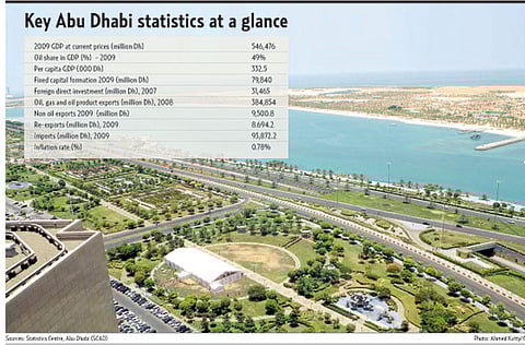 Sources: Statistics Centre, Abu Dhabi (SCAD); Photo: Ahmed Kutty/©Gulf News
