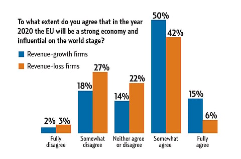 Source: INSEAD and Accenture joint research for European Business Summit 2010