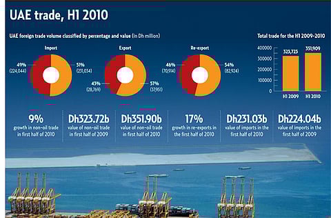Megan Hirons Mahon/Gulf News