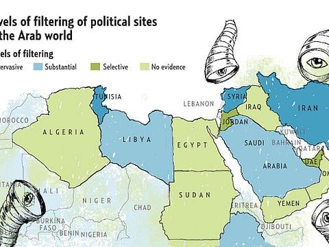 Source: OpenNet Initiative; Graphics: Guillermo Munro/©Gulf News