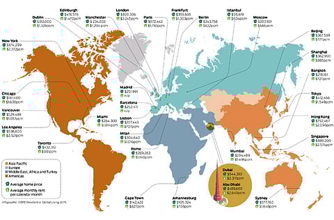 CBRE Residential Global Living 2015