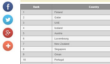 The kind and generous people of the UAE