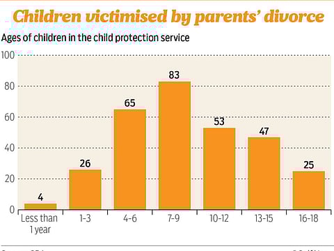 Always give children attention