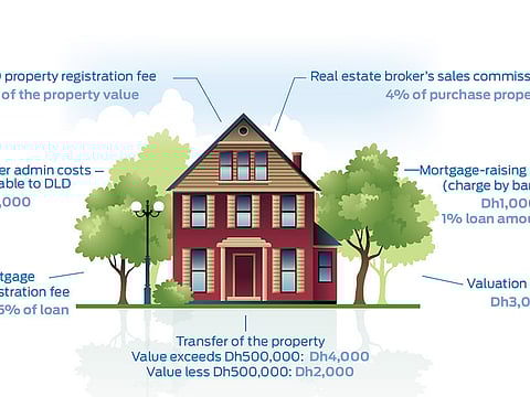 Buying or renting a property in Dubai