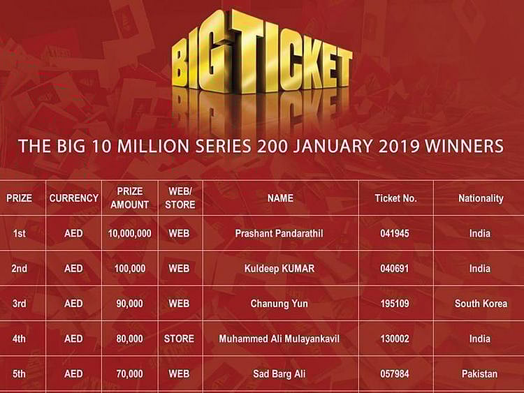 190203 big ticket