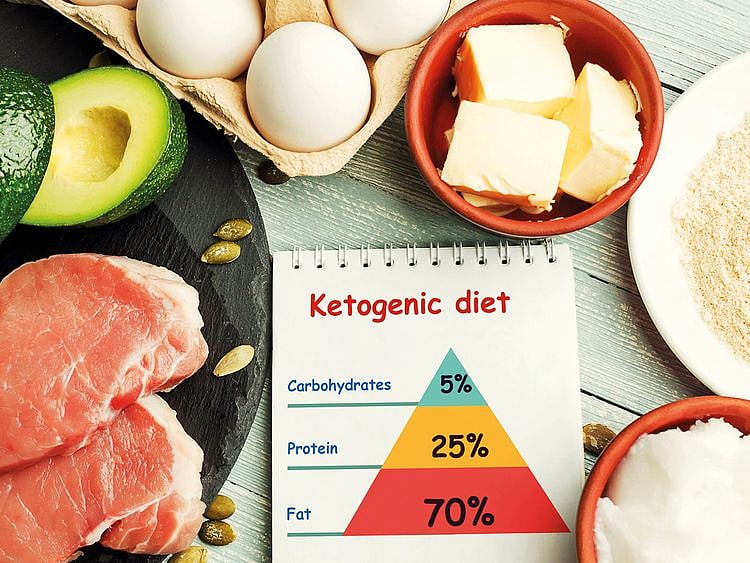 190206 ketogenic diet