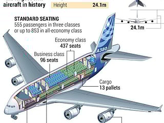 Airbus to scrap production of A380 superjumbo