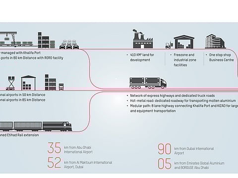 KIZAD's seamless business ecosystem integrates land, air and sea