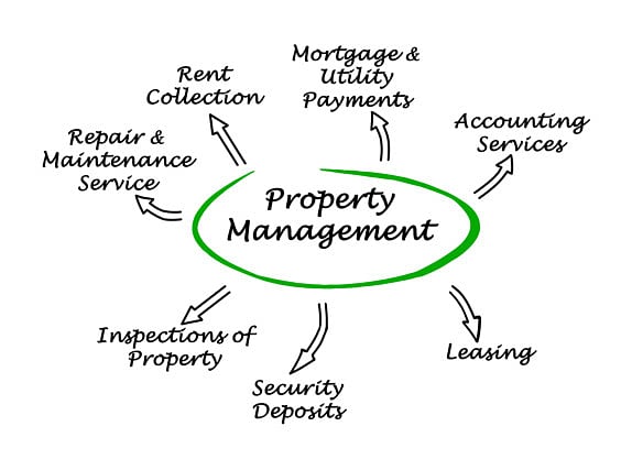 PW_190227_PROPERTY-MANAGEMENT_shutterstock_261276431-1551189980427