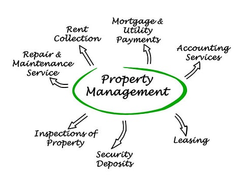 Property management is more than just clearing a to-do list. Actual homeowners will need a direct role in how this gets done.