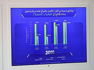 UAE’s expanded power, desalinationation plant inaugurated