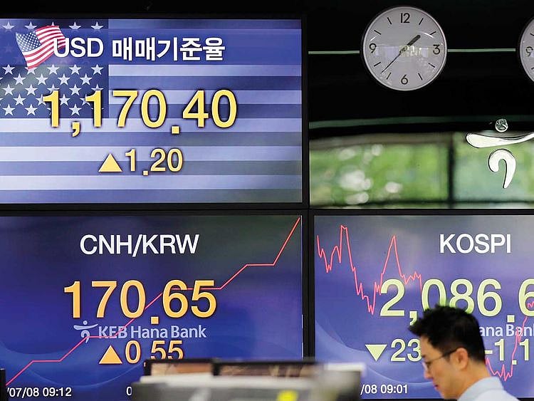  Korea Composite Stock Price Index (KOSPI)