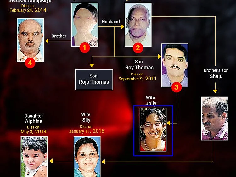 Jolly murders family tree