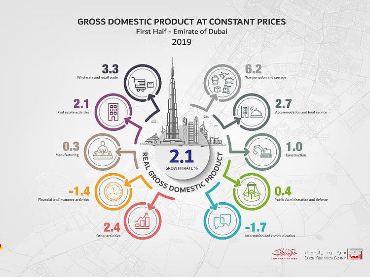 GDP
