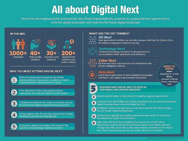 Abu Dhabi Digital Authority for web