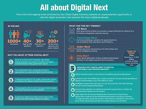 Digital Next presents event partners and visitors a unique opportunity to learn best government digital innovation journeys sourced globally