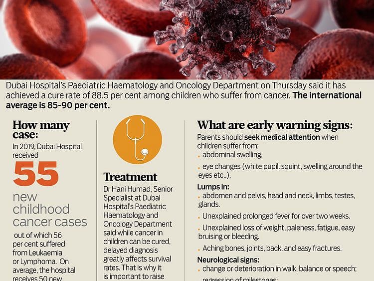 NAT 200214 cancer web-1581598964929
