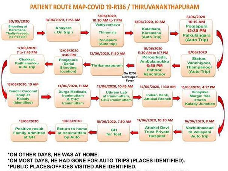 Route map of COVID-19 patient