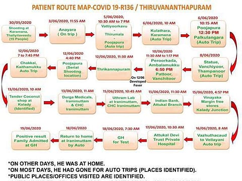 COVID-19 patient route map