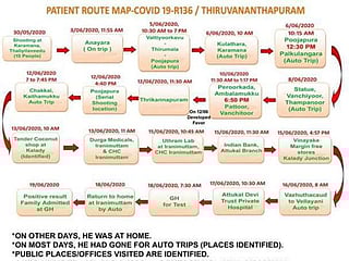 Coronavirus India: Thiruvananthapuram on high alert after Kerala auto driver’s route map hints at COVID -19 super spreader