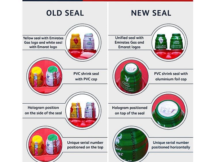 New LPG cylinder